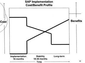 End of the beginning: BSIP coming to a close