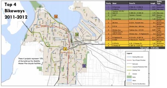 City Council to vote on $1.25M for Tacoma bike, pedestrian trail