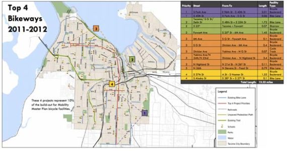 City Council to vote on $1.25M for Tacoma bike, pedestrian trail