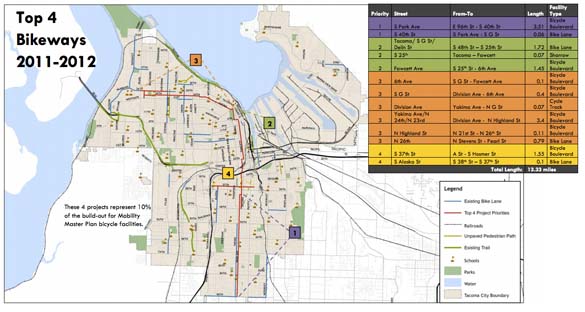 City Council to vote on $1.25M for Tacoma bike, pedestrian trail