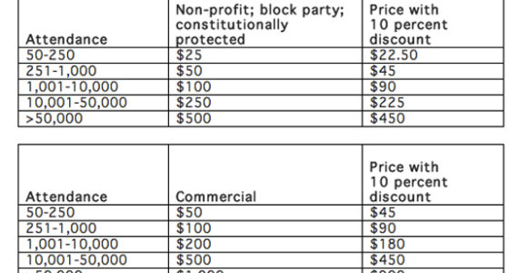 Seeking special event permit? Tacoma has new process