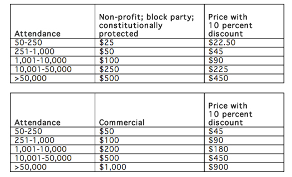 Seeking special event permit? Tacoma has new process