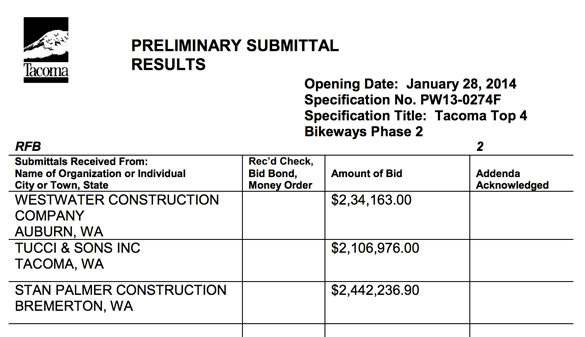 City Hall News: Bikeways improvement project, Legislative update, and Chancellor Friedman Day