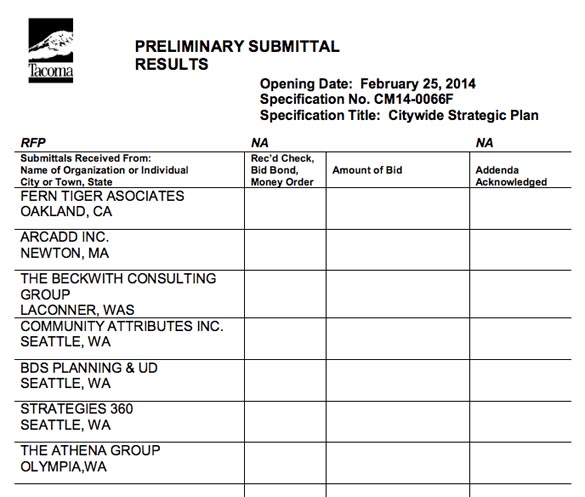 7 consultants submit bids for Tacoma strategic plan contract