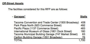 $12M contract would consolidate Tacoma's parking operations