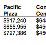 $12M contract would consolidate Tacoma's parking operations