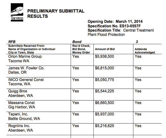 7 contractors bid on Central Wastewater Treatment Plant flood protection project