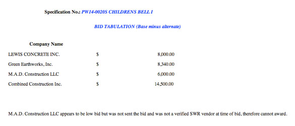 4 contractors bid on Children's Bell sculpture restoration project