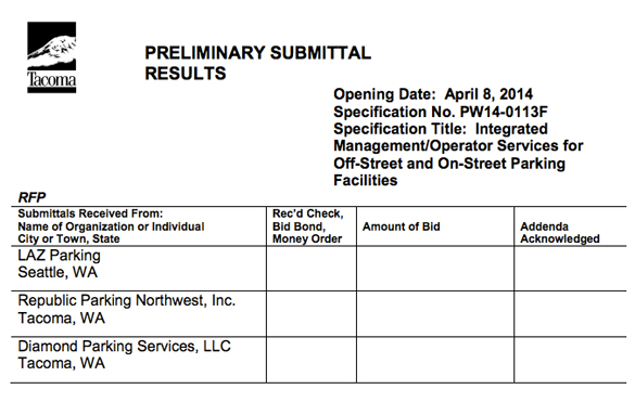3 bidders emerge for downtown Tacoma parking contract