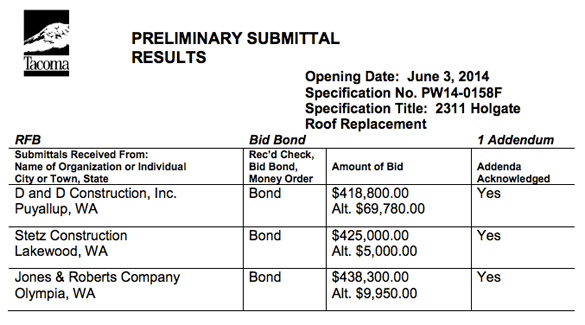 3 contractors bid on Tacoma Municipal Barn roof replacement project