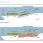 The Port of Tacoma plans to demolish and reconstruct Pier 4 at Husky Terminal in alignment with the neighboring Pier 3 to create one contiguous 2,960-foot-long pier structure capable of simultaneously berthing two ultra-large container ships.