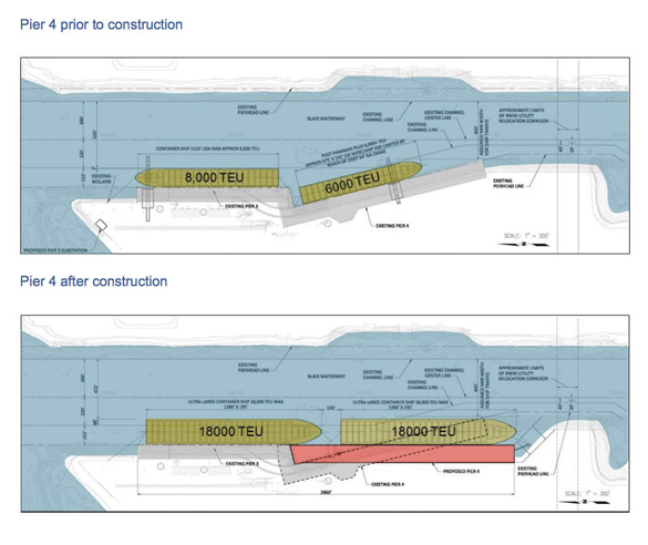 The Port of Tacoma plans to demolish and reconstruct Pier 4 at Husky Terminal in alignment with the neighboring Pier 3 to create one contiguous 2,960-foot-long pier structure capable of simultaneously berthing two ultra-large container ships.
