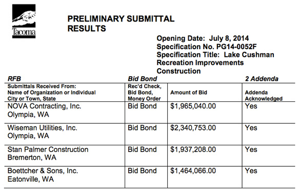 4 contractors bid on Tacoma Power $1.2M Lake Cushman recreational improvement project