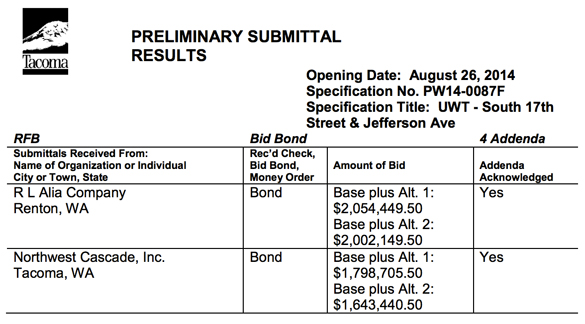 Two contractors have submitted bids on a City of Tacoma public works project that aims to make it a little easier to navigate the streets of downtown Tacoma near the University of Washington campus.