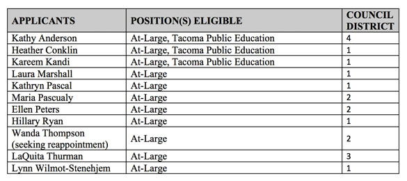 11 candidates apply to serve on Tacoma Arts Commission