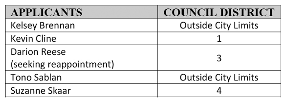 5 candidates apply to serve on Tacoma Human Rights Commission