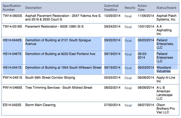 City selects contractors to demolish 3 abandoned, derelict Tacoma buildings