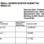 Tacoma Bid Watch: Gangs, graffiti, and South Tacoma Way / Water Ditch Trail upgrades