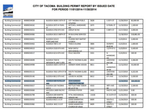 The City of Tacoma issued a construction permit to John Korsmo Construction, Inc. in November for a project that will turn the former Salvation Army building into a new charter school.
