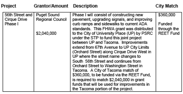 Tacoma poised to accept $13M in grants for public works projects