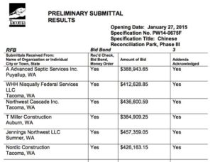 Tacoma Bid Watch: Chinese Reconciliation Park update, transient camp cleanups, and ADA improvements