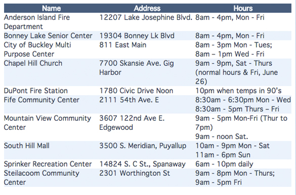 Heat Wave: Burn ban, cooling centers in Tacoma, Pierce County