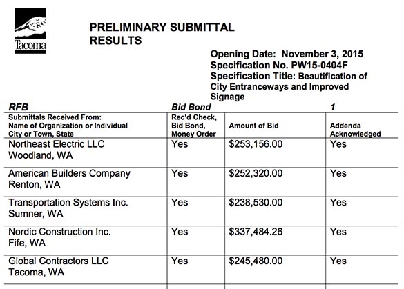 5 contractors bid on Tacoma gateway signs project