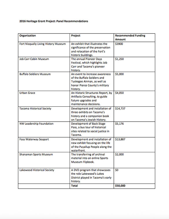 **UPDATE** 8 local groups could share $50K in Tacoma historic preservation grants