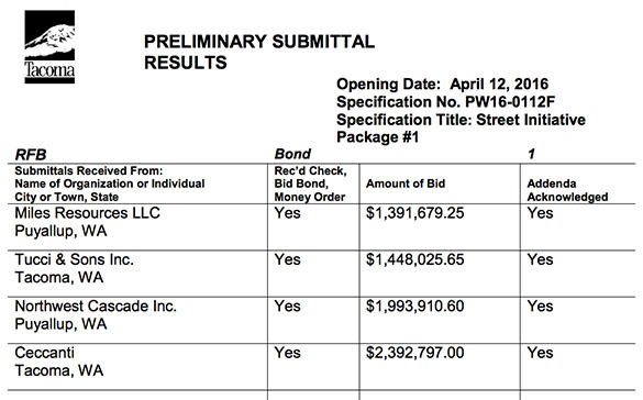 Tacoma Bid Watch: Police body cameras, Old City Hall repairs, and roadway improvements