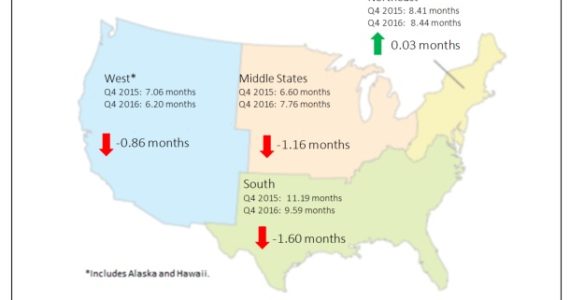 Chart courtesy Associated Builders and Contractors, Inc.