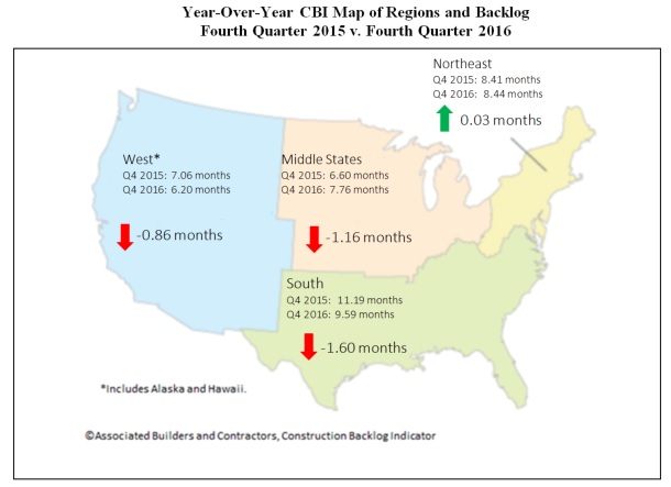 Chart courtesy Associated Builders and Contractors, Inc.