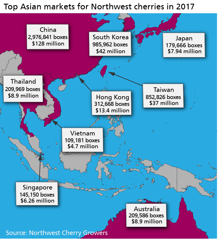 Cherry exports to Asia are expected to drop by 20-30% this year.