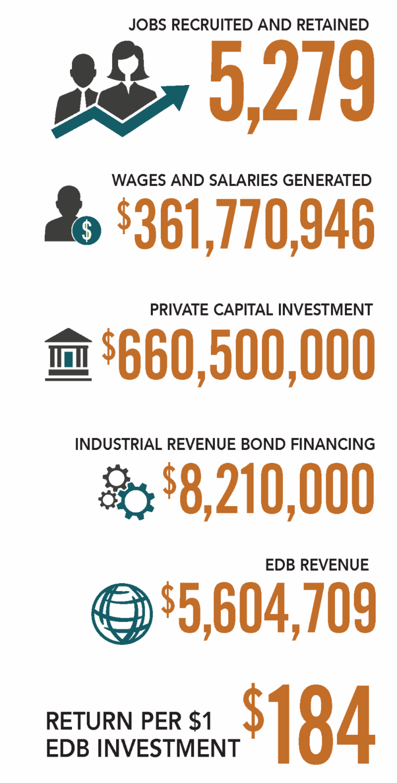 2018 results: Jobs for Pierce County citizens