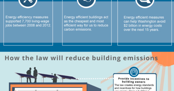 Washington steers new path toward clean energy future