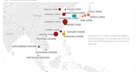 The NWSA’s 2018 Annual Trade Report shows that four of the top five origin ports, and one of the top five destination ports, were located in China in 2018.