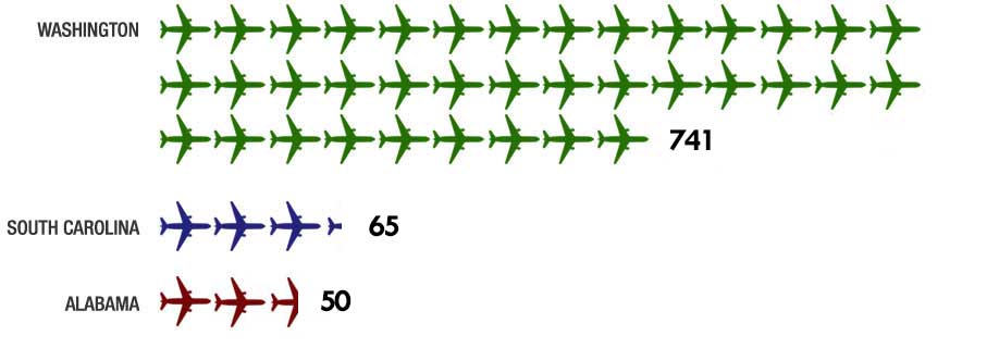 Aircraft production in 2018Image courtesy Washington State Department of Commerce