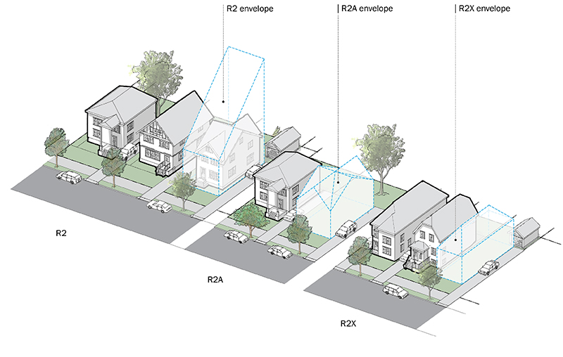 Most zoning guidelines - and disputes - are related to height variances and parking restrictions - neither aspect has much to do with day to day life in any given neighborhood.