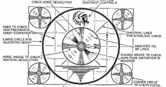 This is the "test pattern" which was used to calibrate the visual aspects of the black and white broadcast image. For some time it was a close up of a pattern as printed on art-grade white cardboard. It was used from 1947 to the early 1960s. It came on screen when broadcasting stopped and would often follow the formal television station sign-off after the United States national anthem. It was a steady image from about 11 pm to about 6 am.To calibrate sound quality, the test pattern was usually accompanied by a 1,000 or 400 hertz sine wave test tone, which demonstrated that the TV aural receiver was working. If the tone was pure-sounding rather than a buzz or rattle, then transmitted speech and music would not be distorted.