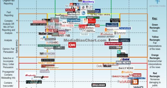 Ready for a news diet?