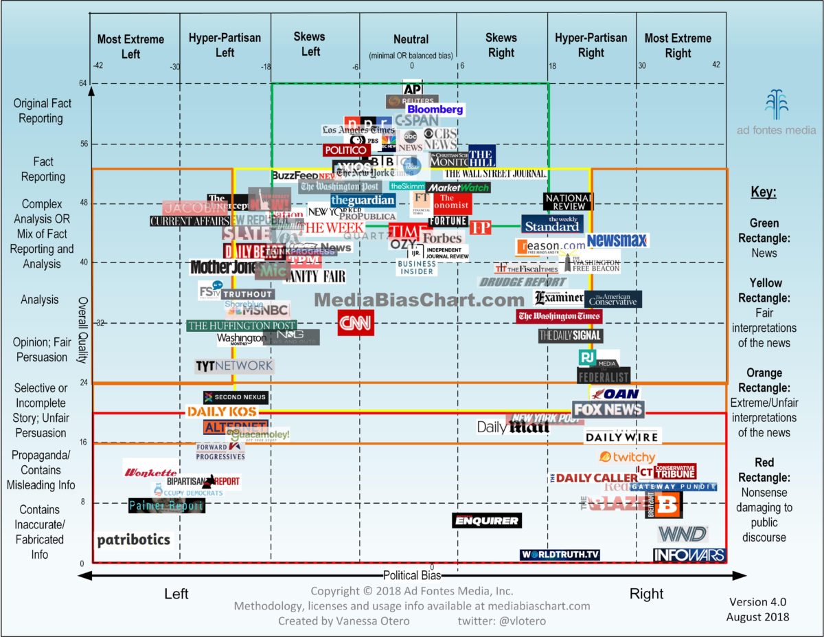 Ready for a news diet?