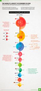 Where will we be in 2030?