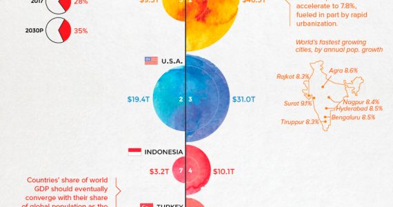 Where will we be in 2030?