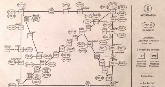 This is a schematic of the entire internet in 1973. Image courtesy of ARPANET