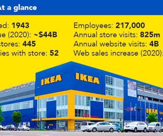 <p>Ikea is less a store than an institution. Their products, like the stores, can be found all around the world.</p>