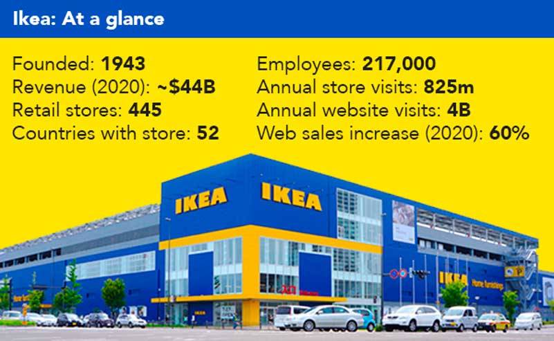 Ikea is less a store than an institution. Their products, like the stores, can be found all around the world.