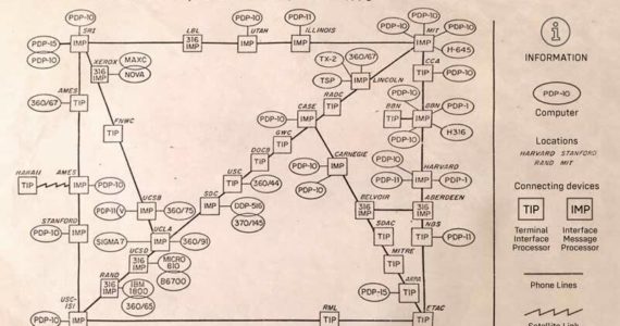 This FAA flight chart shows that how we across the greater Puget Sound area - and beyond are literally connected. (Photo by Morf Morford)