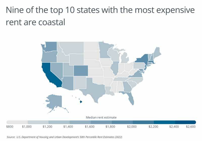 <em>Source: U.S. Department of Housing and Urban Development’s 50th Percentile Rent Estimates (2022) </em>