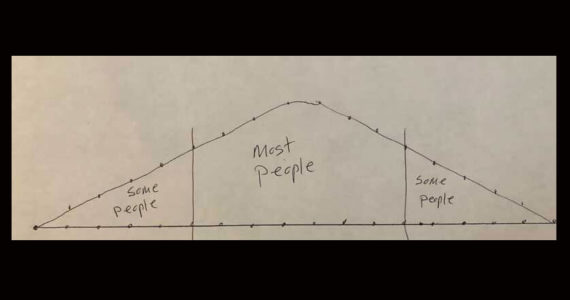 On any give topic, income, education, taste in music or preference for spicy foods, the distribution is going to look very much like this. (Graphic by Morf Morford)