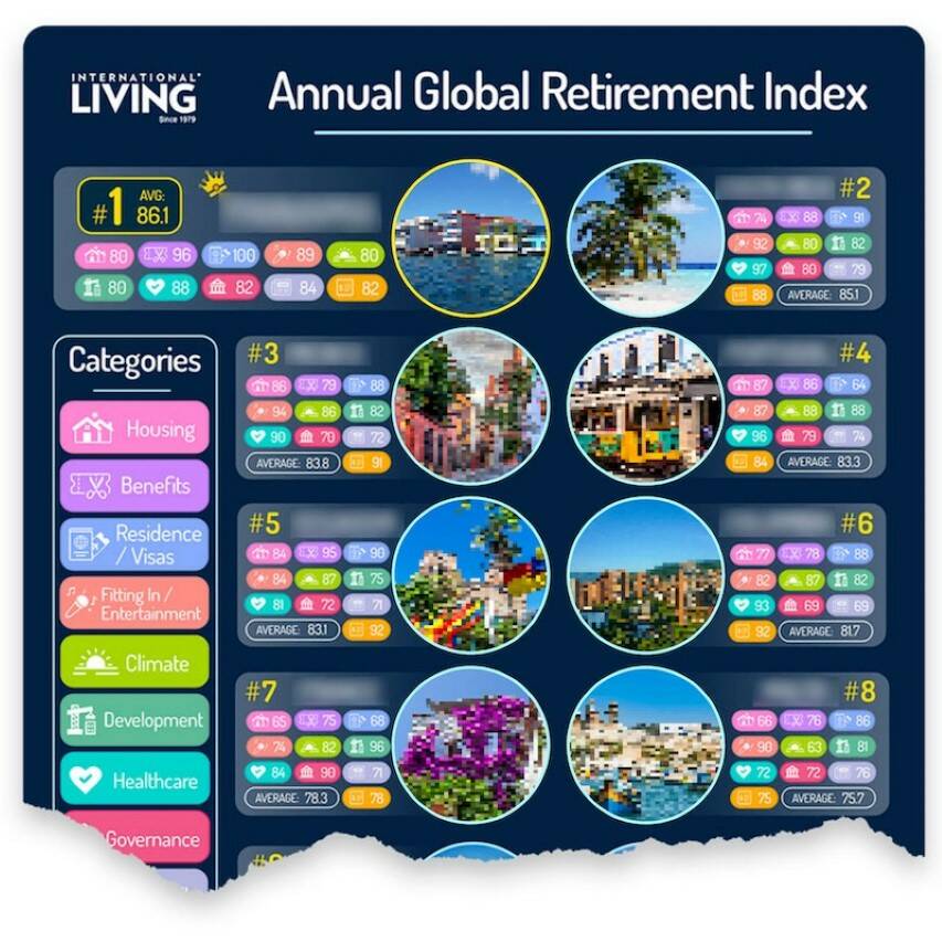 International Living Global Retirement Index 2022 Review