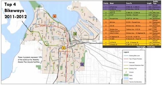 City Council to vote on $1.25M for Tacoma bike, pedestrian trail